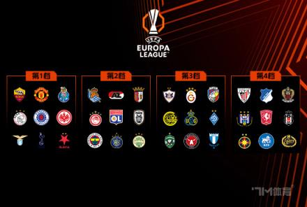 歐聯(lián)16強隊伍出爐：曼聯(lián)熱刺晉級，羅馬費內(nèi)巴切突圍