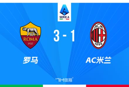 意甲-米蘭1-3羅馬遭10人之辱無(wú)緣歐戰(zhàn) 希門尼斯肘擊染紅