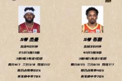 冠軍戰(zhàn)數(shù)據(jù)報(bào)告：廣廈命中率全面領(lǐng)先，進(jìn)攻效率源于96%場(chǎng)次