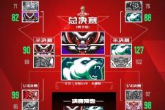 新老較量！耐高總決賽25號五棵松體育館激情開賽！