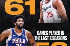 你敢信，過去兩個賽季出場數(shù)，本-西蒙斯比恩比德還多3場