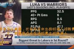 美媒：我認為湖人首輪最想碰灰熊森林狼勇士，最不想碰掘金快船！