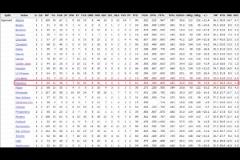 穩(wěn)了？濃眉常規(guī)賽打灰熊場均30+15 命中率55%
