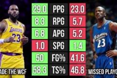 在38歲這個(gè)點(diǎn)，詹姆斯的表現(xiàn)已經(jīng)把喬丹甩開(kāi)距離了