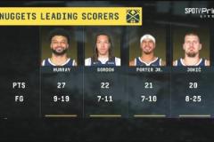 形成鮮明對(duì)比！50勝掘金G3贏球冷靜慶祝 68勝雷霆落寞退場(chǎng)