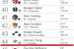 這么一看動(dòng)作也不慢?。铄鎸?duì)小后衛(wèi)突破，這釘板大帽太殘暴